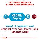 Royal Canin hondenvoer Medium Puppy 4 kg